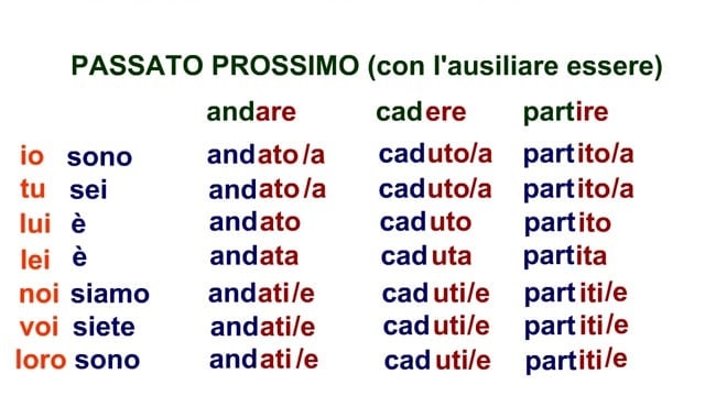 زمان ها در زبان ایتالیایی