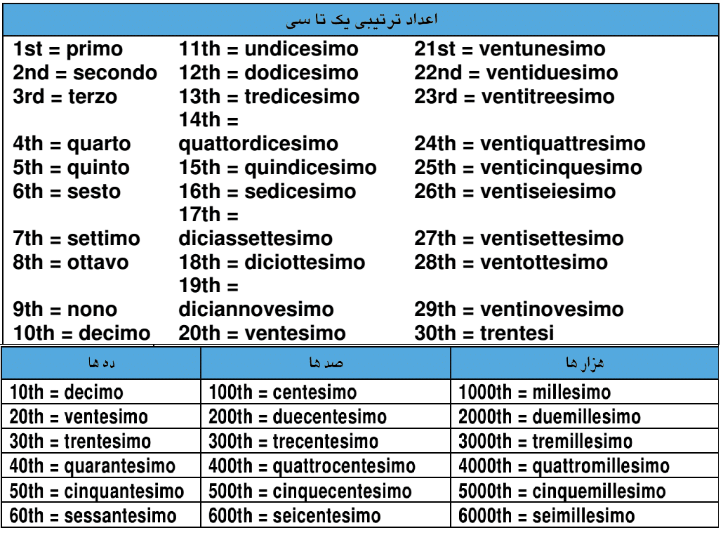 اعداد به زبان ایتالیایی